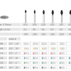 Diamond Burs Football